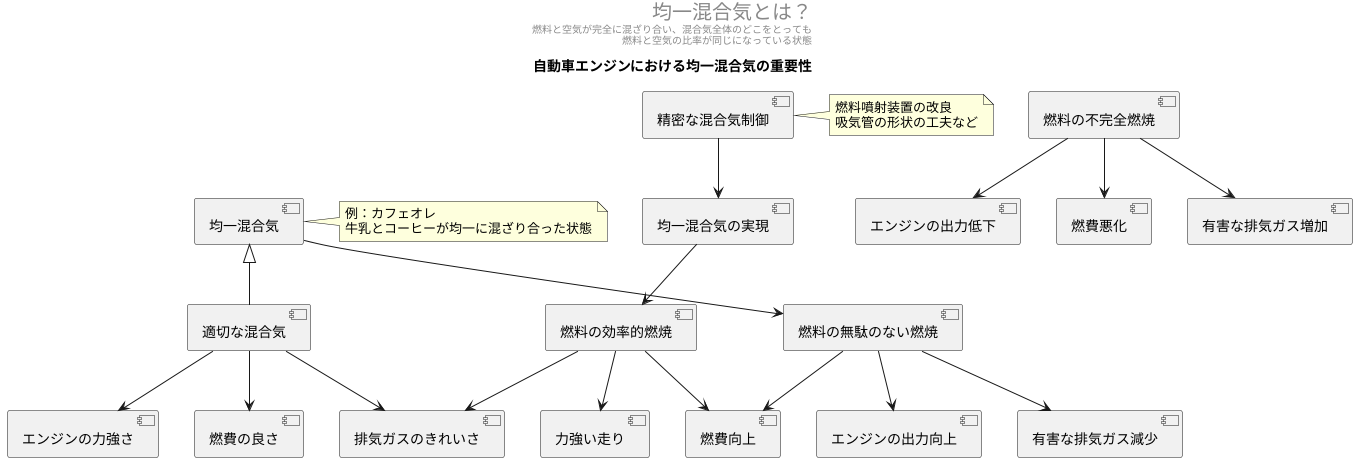 混合気の大切さ