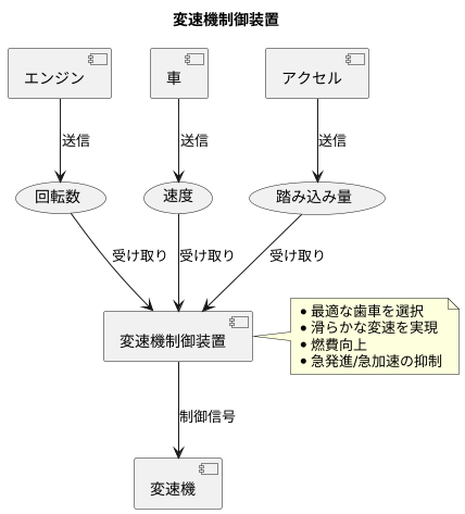 様々な信号を統合