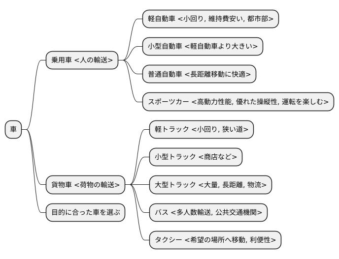 種類と特徴