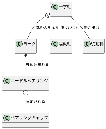 十字軸の構造