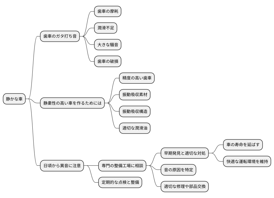 静かな車のために