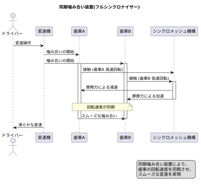 同期噛み合い装置