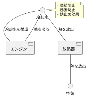 冷却水の役割