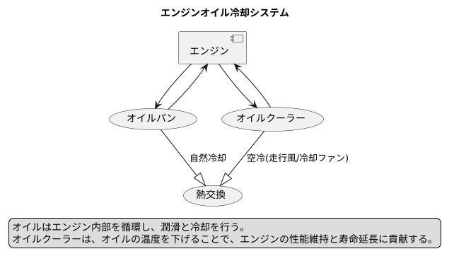 オイルクーラーの働き