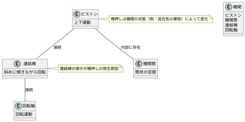 発生の仕組み