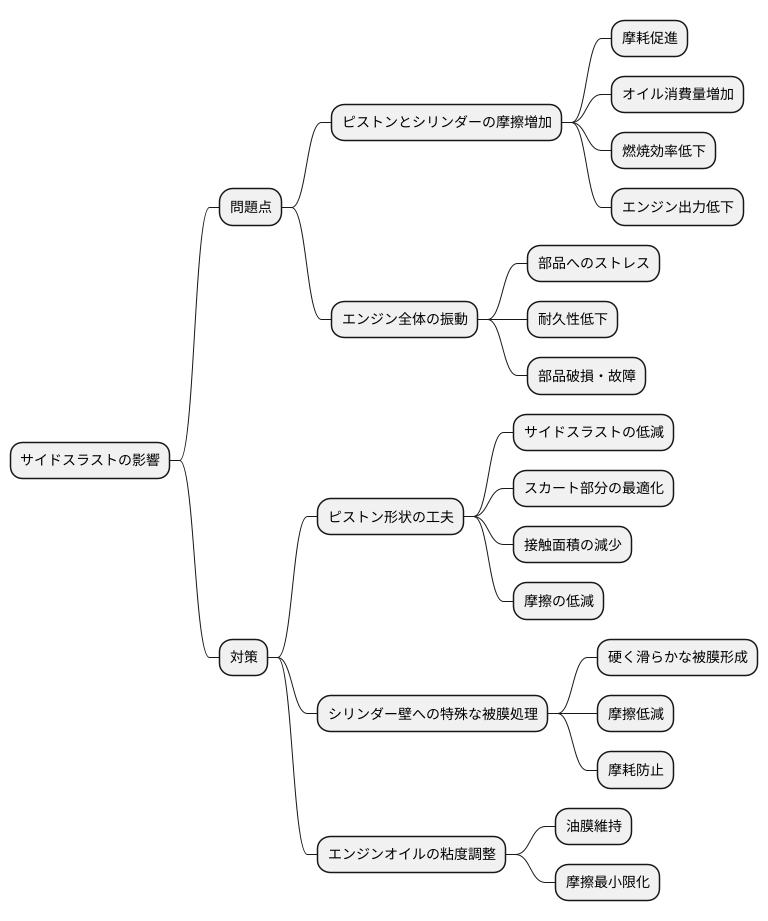 影響と対策