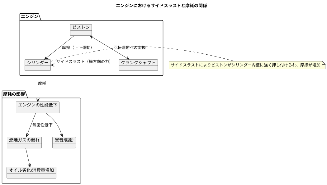 摩耗への影響