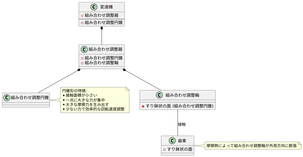 円錐形が持つ秘密