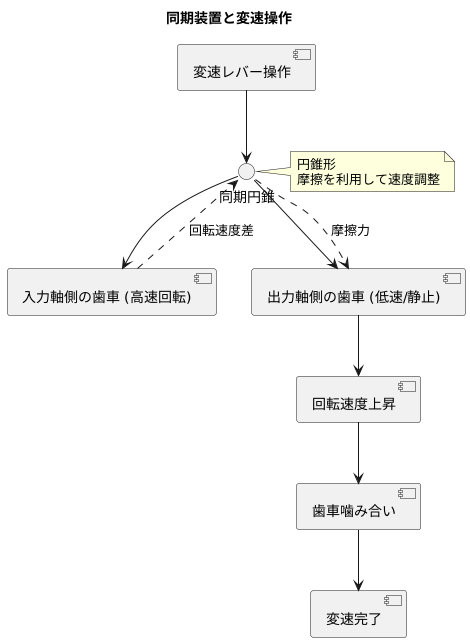 快適な運転を支える技術