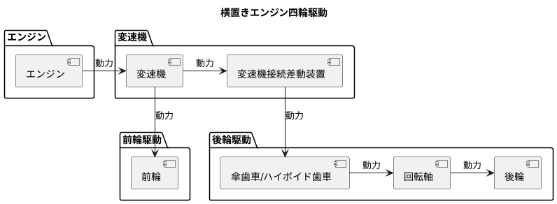 横置きエンジン車での配置