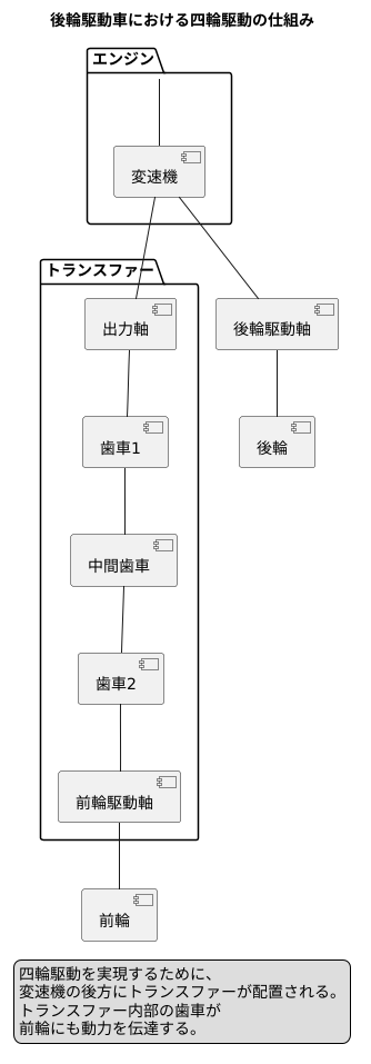 縦置きエンジン車での配置