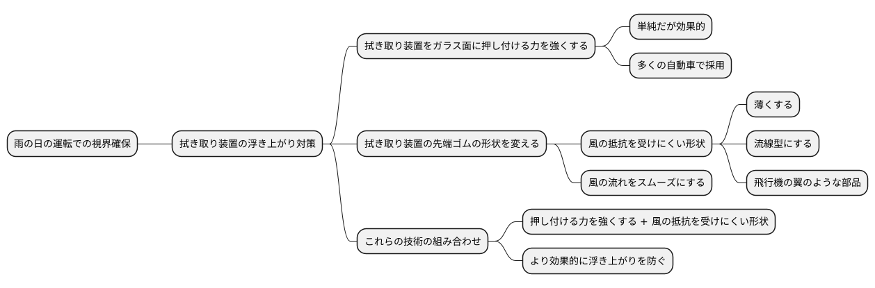 さまざまな対策技術