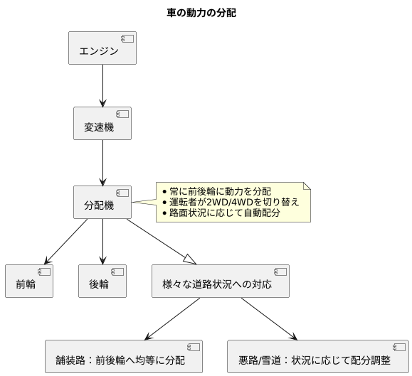 複数車軸への動力の分配