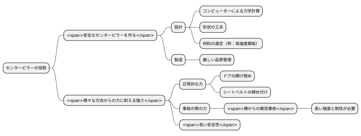 様々な荷重への対応