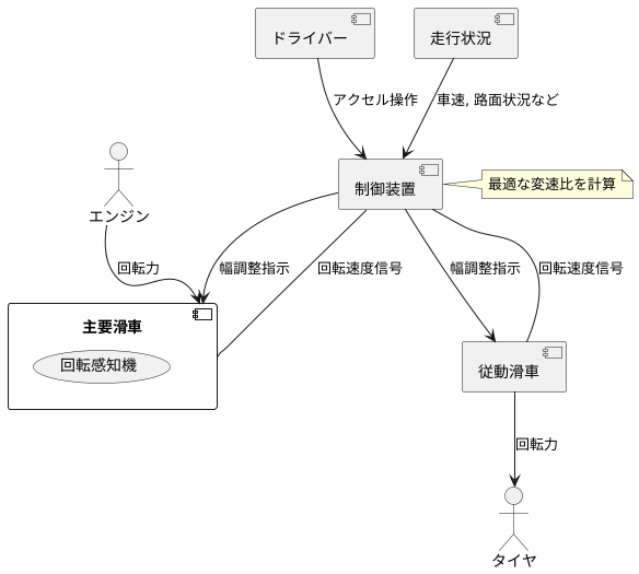 プライマリーとセカンダリーの連携