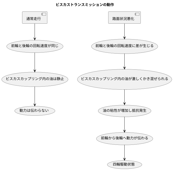 仕組み