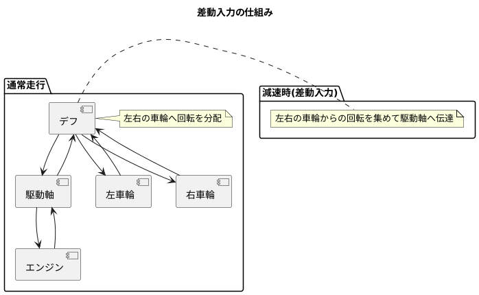 差動入力の仕組み